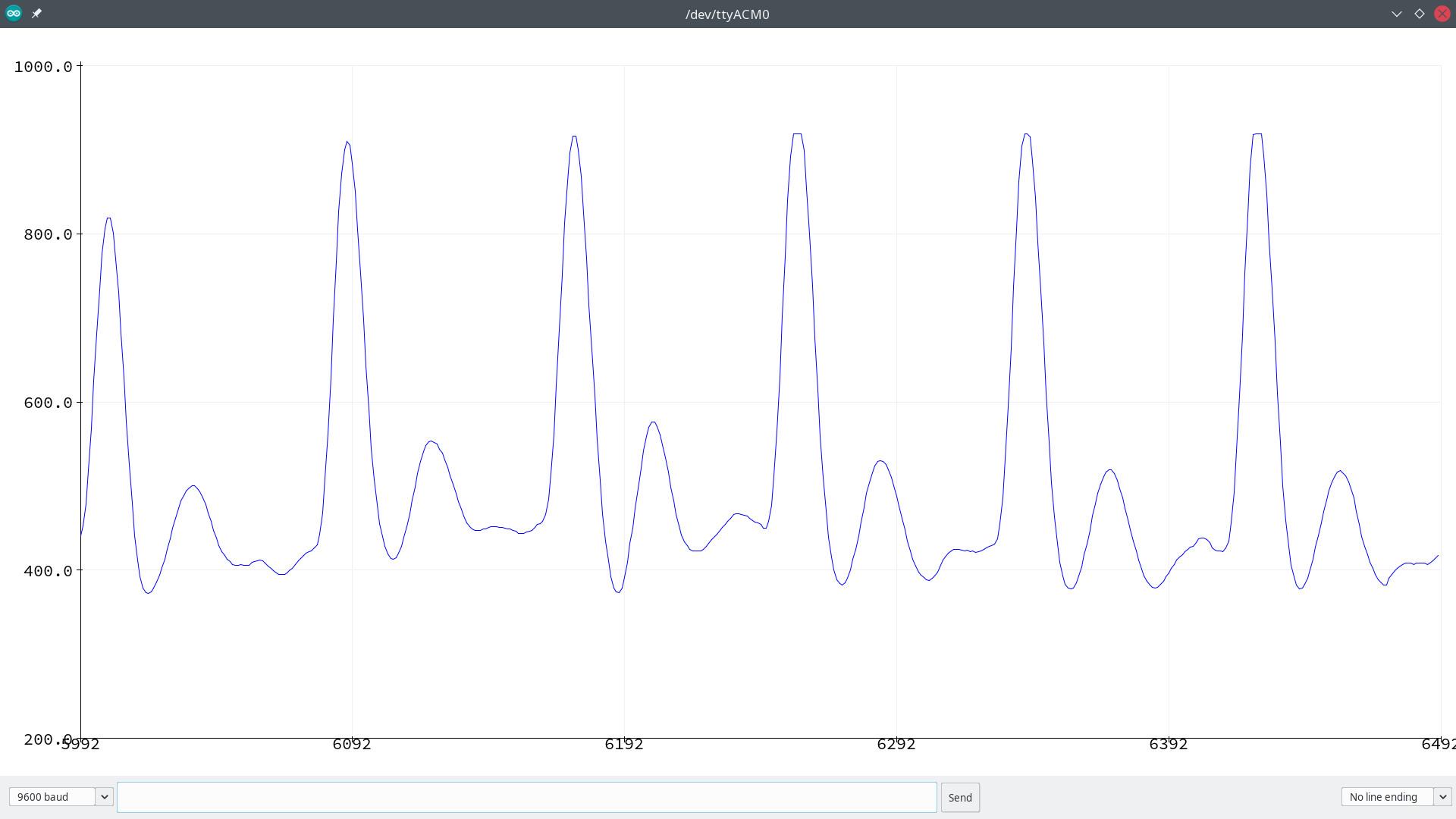 Measurements visualized in the serial plotter