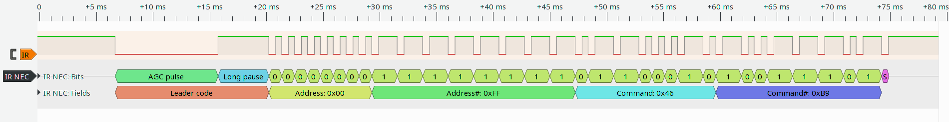 Übermitteltes Signal beim Drücken einer Taste